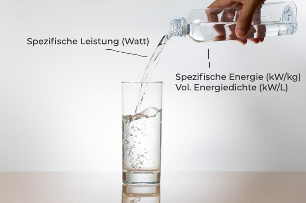 Lesitung-und-Energiedichte-Wikibattery.org