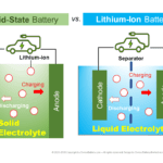 Solid-Sate Batteries and Lithium-Ion Batteries