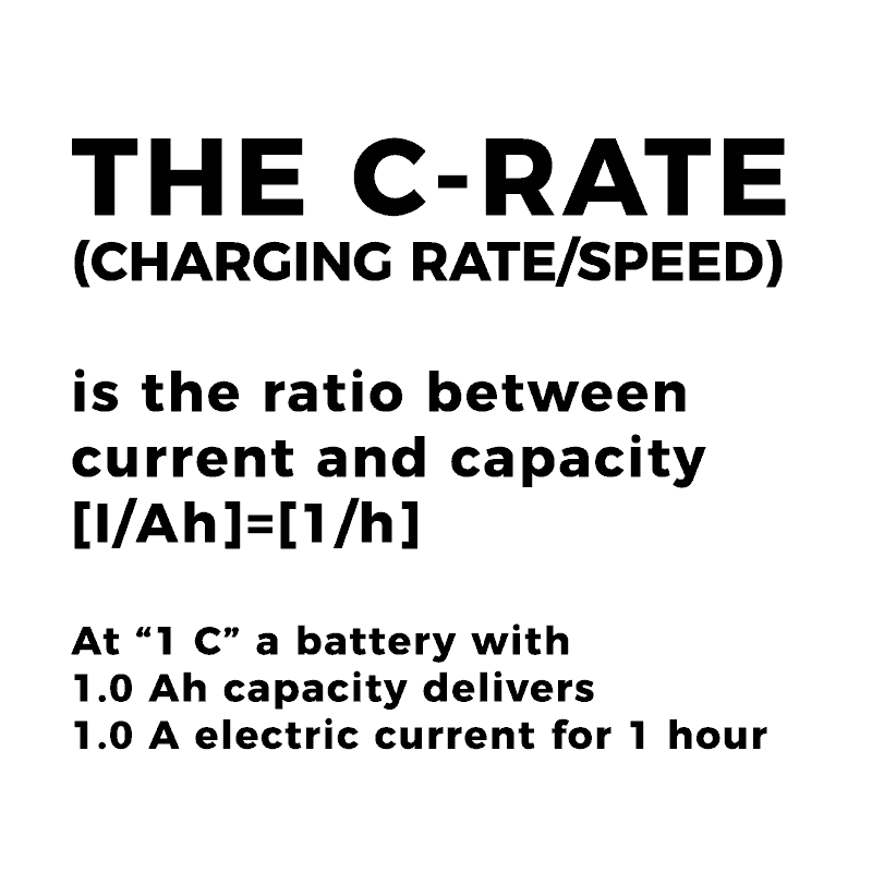 The c-rate (charging rate/speed) is the ratio between current and capacity [i/ah]=[1/h] at “1 c” a battery with1. 0 ah capacity delivers 1. 0 a electric current for 1 hour
